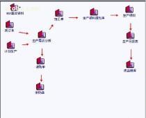 東莞家具行業(yè)ERP軟件 定制開發(fā)、解決方案與市場(chǎng)選擇全解析