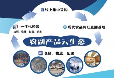 農(nóng)副產(chǎn)品銷(xiāo)售新紀(jì)元 現(xiàn)代聯(lián)合集團(tuán)構(gòu)建云生態(tài)概念，浙江食品市場(chǎng)迎來(lái)商戶大入駐